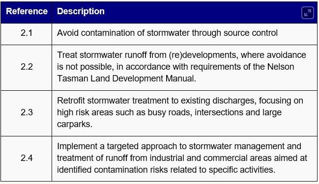 TDC proposed water contamination risk ojectives